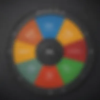 Factors Influencing Creditworthiness Wheel